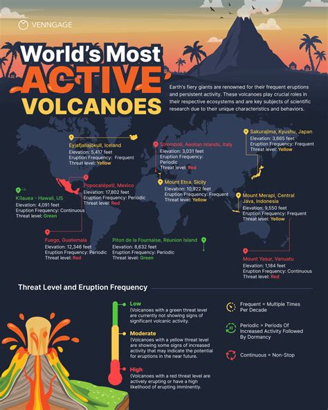 top 10 active volcano in the philippines|LIST: Top 10 Most Active Volcanoes in the Philippines 2021.